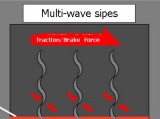 multiwavesipes