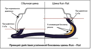 Run Flat Bridgestone