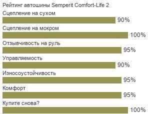 Semperit_Comfort_Life_3