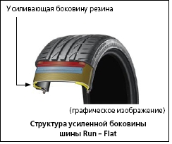 Run Flat Bridgestone