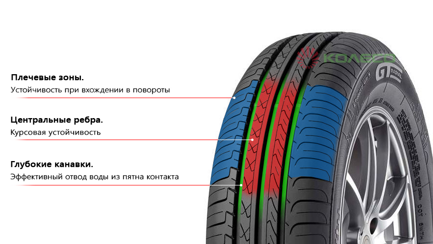 GT Radial FE1 City